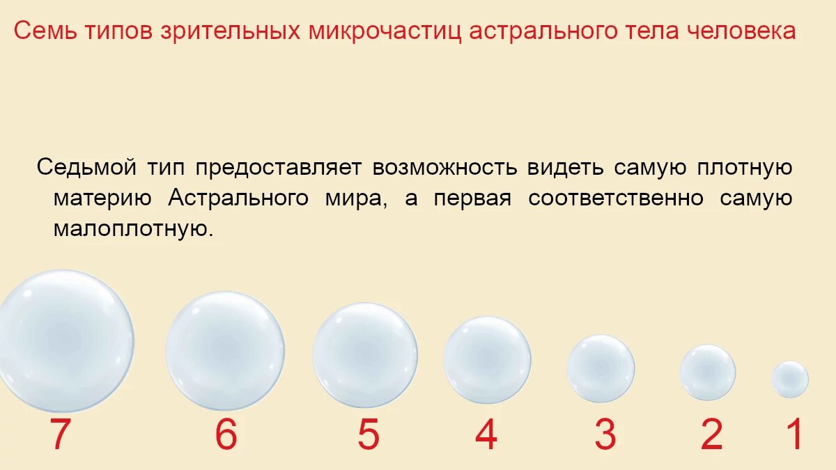 Тема №12 «Потеря физического тела» | Азбука загадок человечества | Дзен