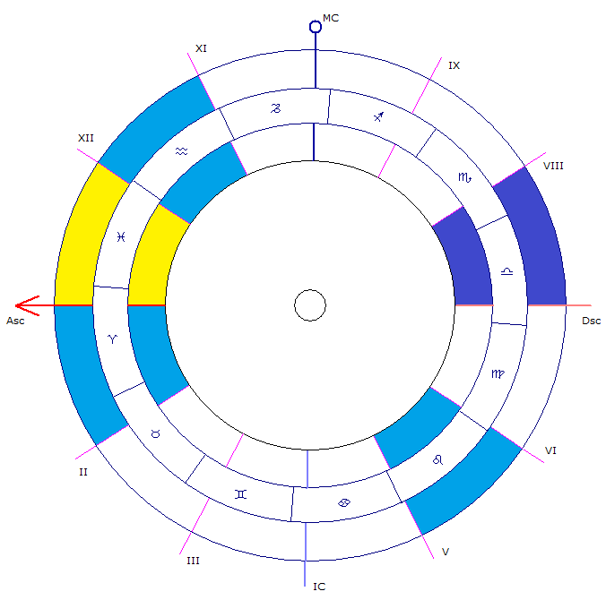 Седьмой дом (выделен синим)
