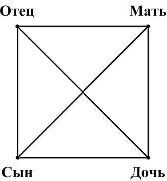 Шесть Осей Доктрины «Архитектура Сознания»