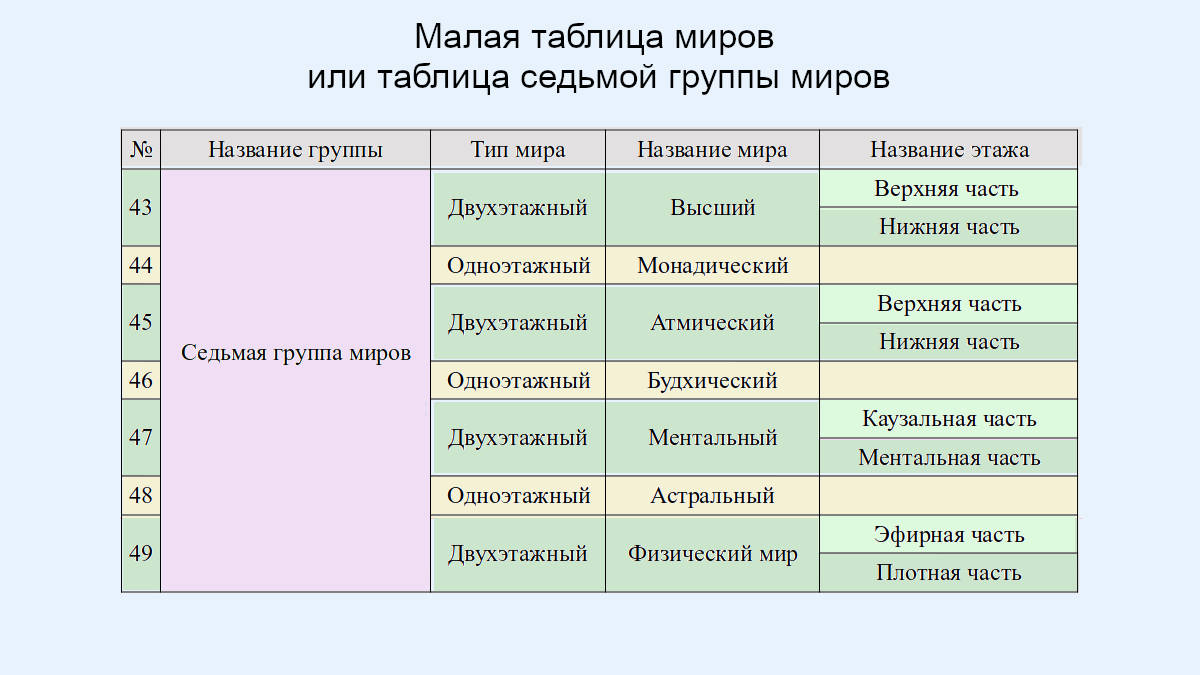 8. Таблица нижней группы миров (создано автором Петром М.).