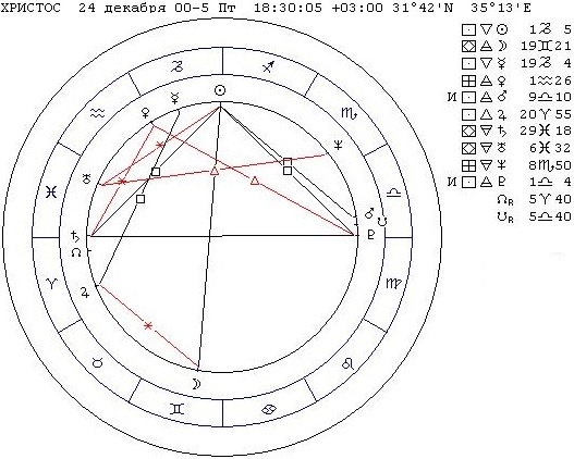 Космограмма Иисуса Христа
