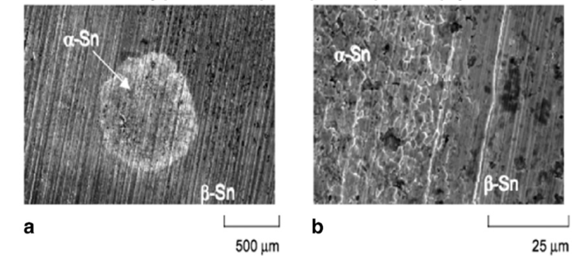 Разрушение на уровне микроструктуры