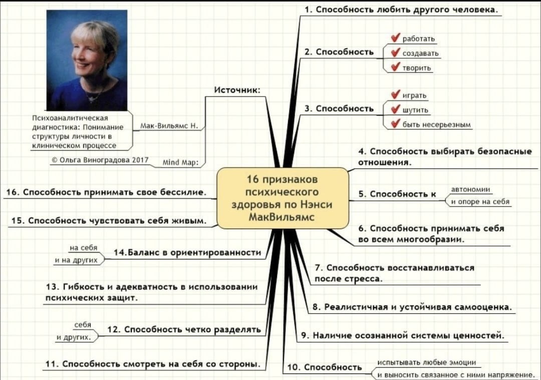 Взято из Интернета. Автор подписан. 