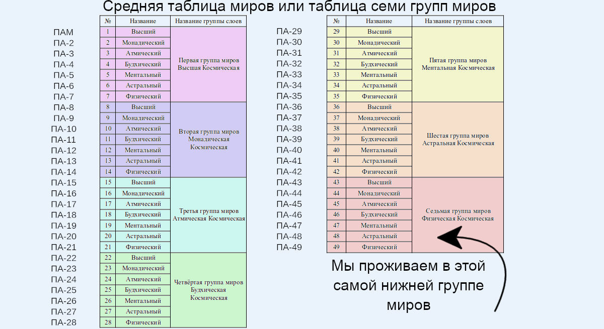 204. Таблица названий элементарных частиц 49-ти миров Космоса (изображение создано Петром М.).