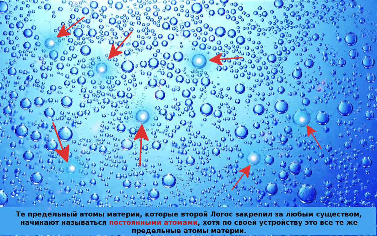 207. Пузырьки в воде как символ предельных атомов и постоянных атомов живых существ.