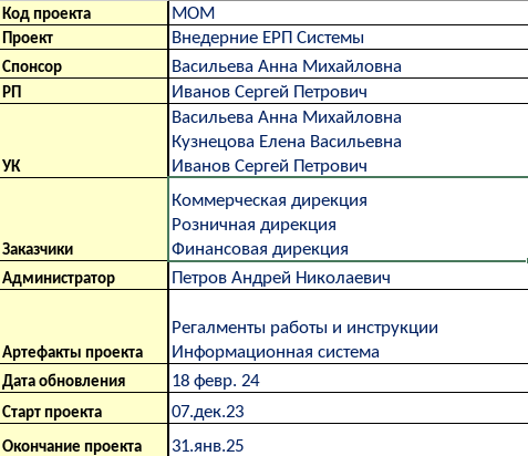 Пример структурирования информации