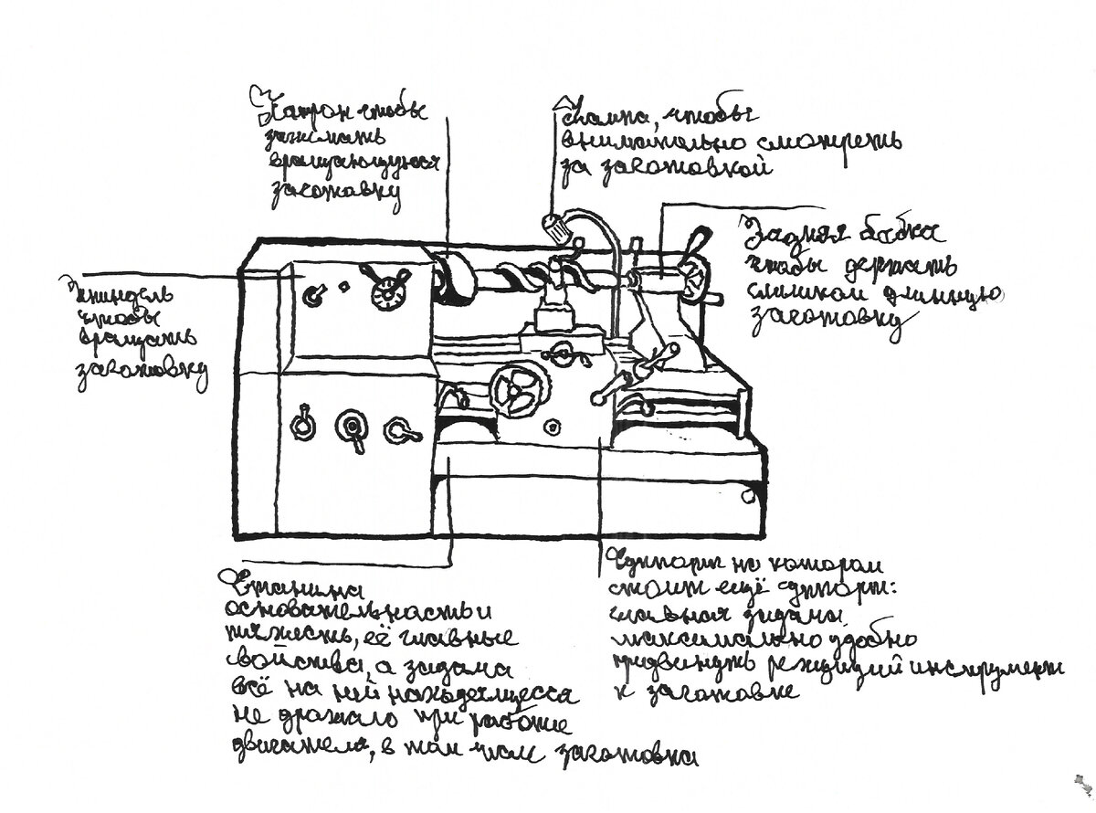 Узлы токарного станка. Рисунок автора 