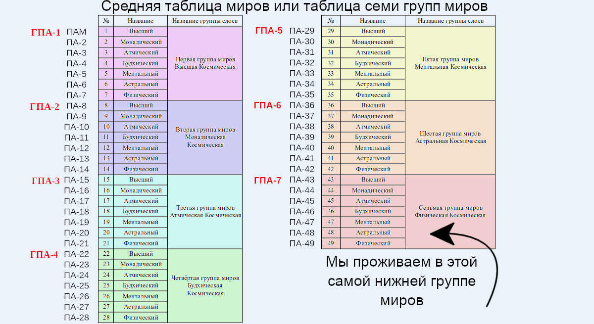 231	Таблица названий элементарных частиц 49-ти миров Космоса (изображение создано Петром М.).