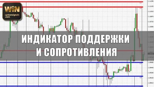 Уровни поддержки и сопротивления. Индикатор для построения уровней.