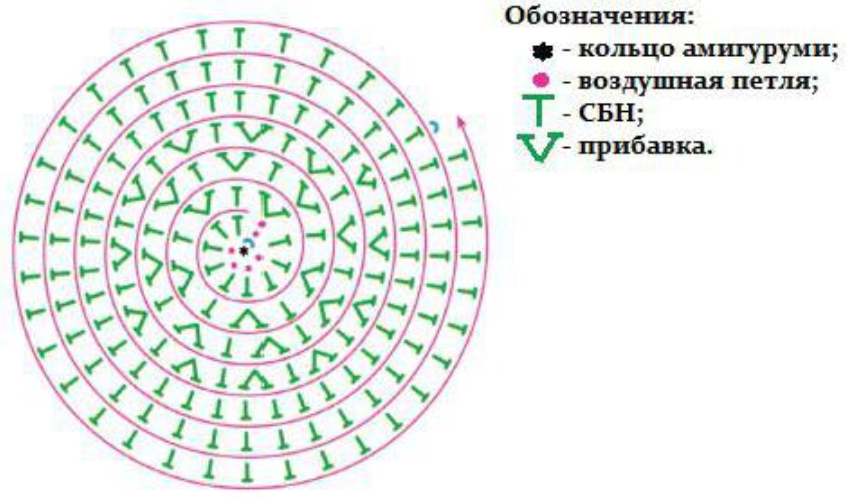 Амигуруми крючком схемы и описание бесплатно кольцо