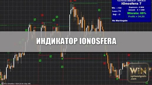 Индикатор IOnosfera для бинарных опционов. Торгуем с платным индикатором бесплатно!