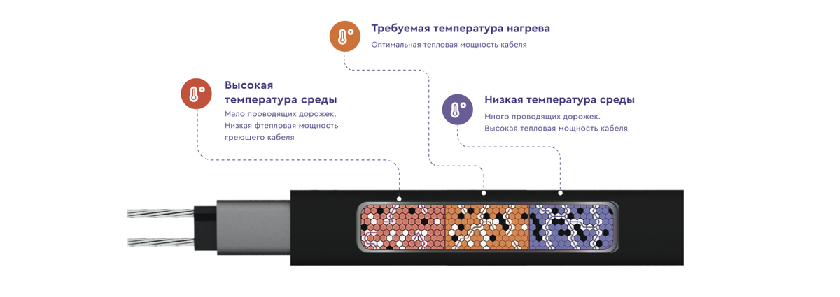 Пример реакции полупроводниковой матрицы на внешнюю температуру среды.
