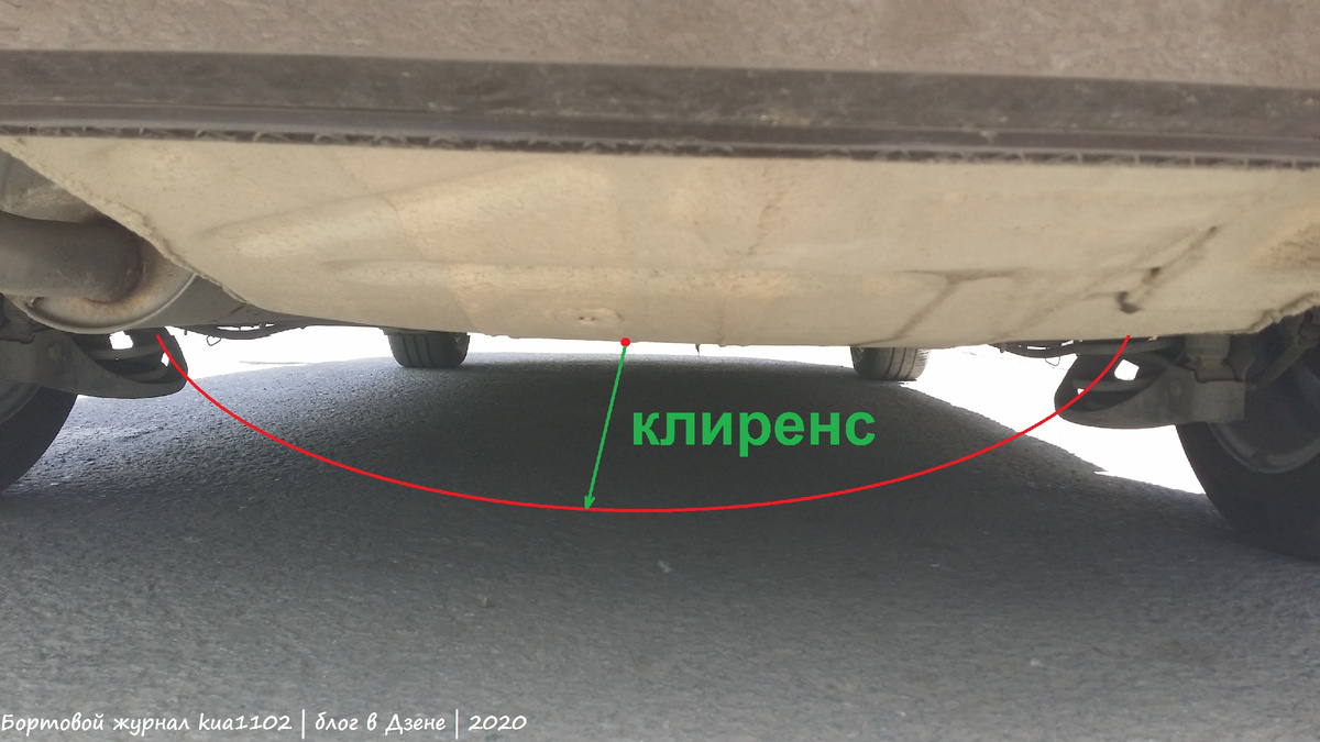 Трактовка понятия клиренса (дорожного просвета) на автомобиле марки Volkswagen. Автор фотографии kua1102