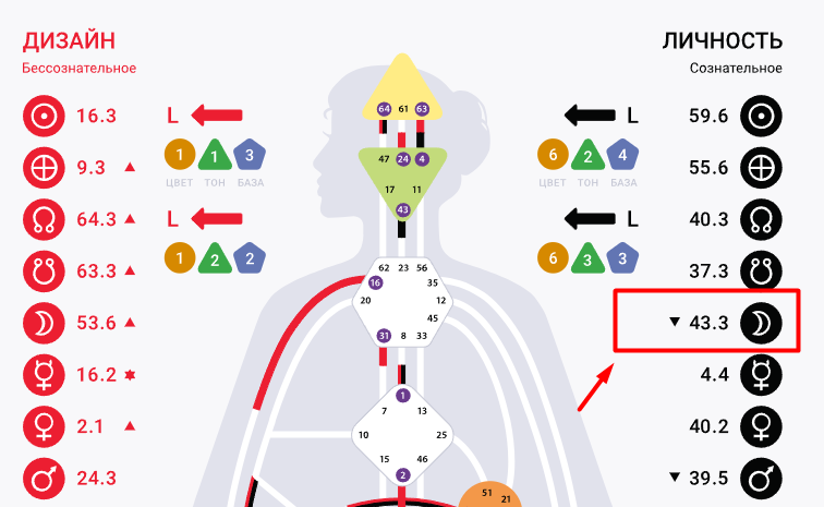 Справа выделила в квадрат место куда нужно смотреть. 