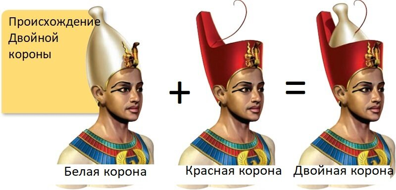 Соответствие между символом власти и египетским царем