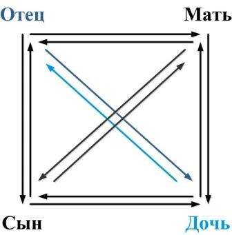 Позиция Игрушка (Дочь-Отец)