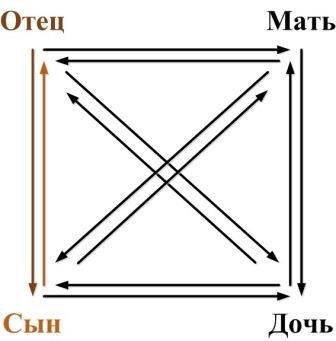 Позиция Профессор (Отец-Сын)