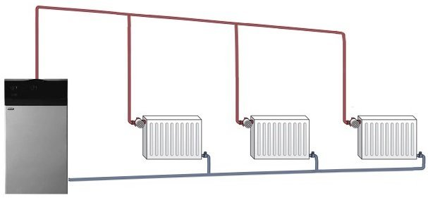 Гравитационная система отопления