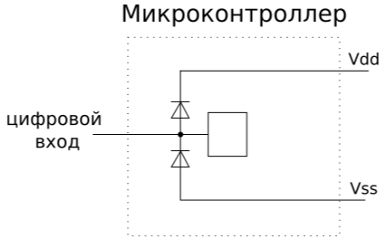 Простой цифровой (логический) вход микроконтроллера. Иллюстрация моя
