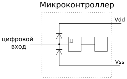Цифровой вход микроконтроллера с триггером Шмитта. Иллюстрация моя