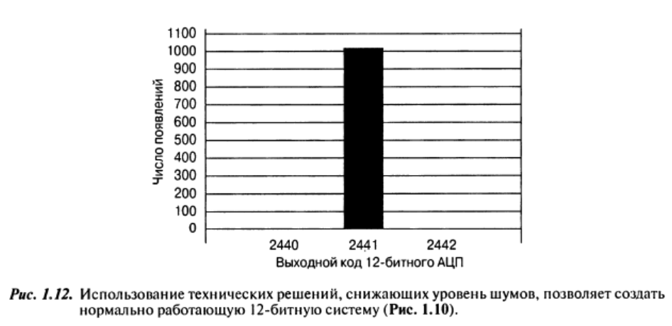и на мою, и, да, она на коне
