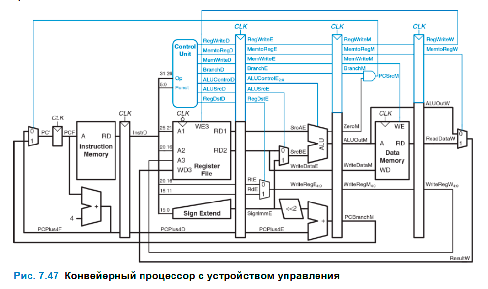 Не понятно? А после прочтения станет понятно