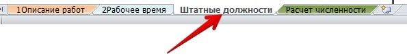 и вносим названия должностей и фактическую численность, если хотим сравнить ее с расчетной.