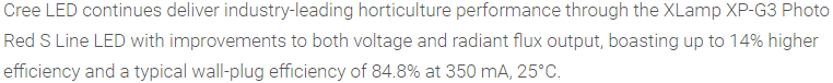 Информация 2024 года. Источник https://www.cree-led.com/news/xlamp-horticulture-sline/