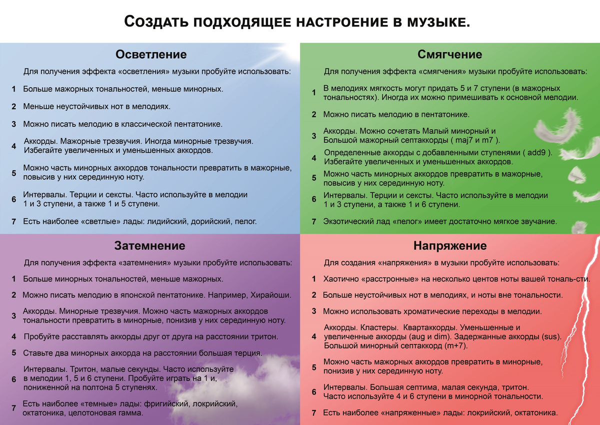 Авторская таблица "Создать подходящее настроение в музыке"