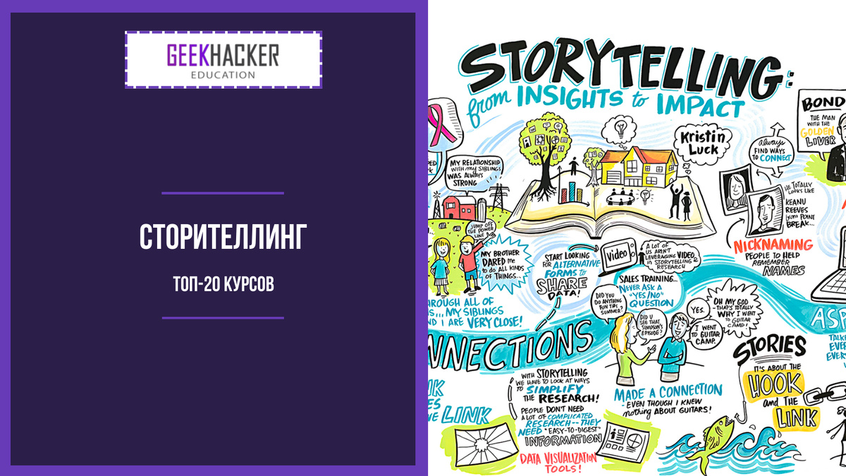 Learn Storytelling