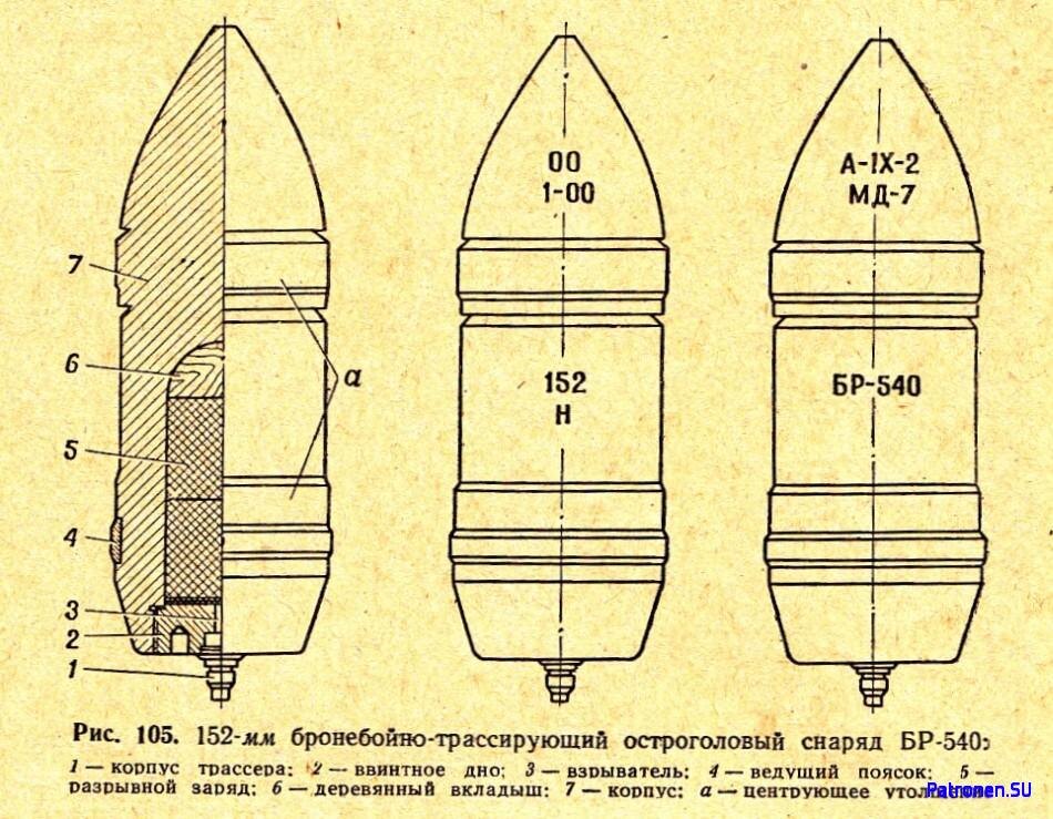 Калиберные бронебойные снаряды