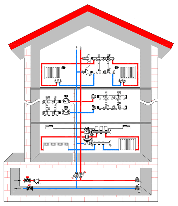 Схемы систем отопления частного дома | Виды систем отопления | СЦ ТЕРМОГАЗ