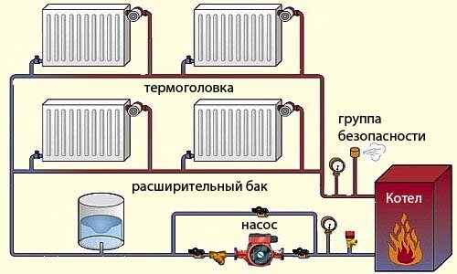 Отопление склада