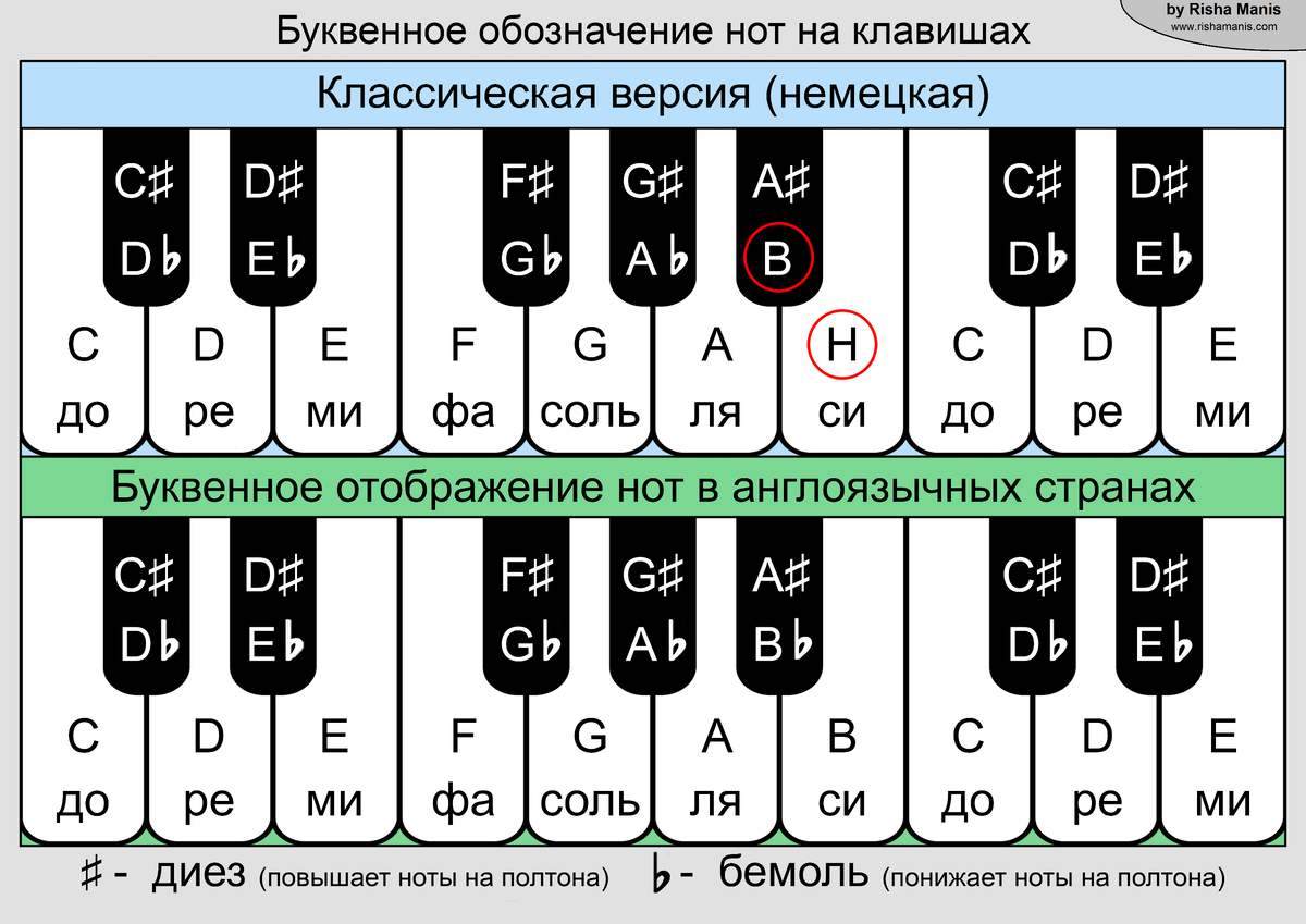 Музыкальные таблицы www.musatlas.ru