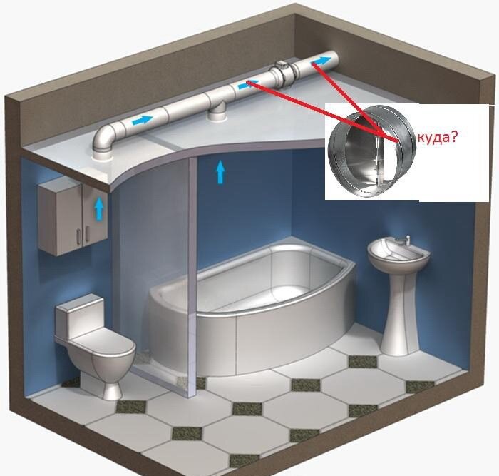 Воздуховод для вытяжки – делаем правильный выбор