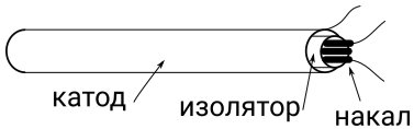 Катод косвенного накала. Иллюстрация моя