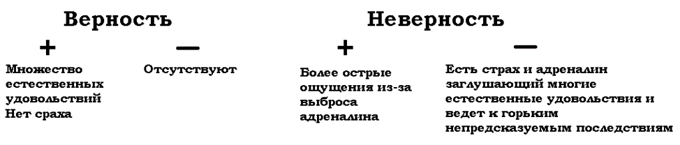 Как победить порнозависимость и зачем это делать