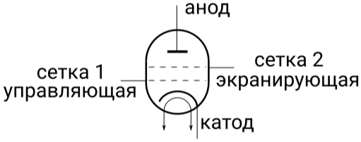 Тетрод