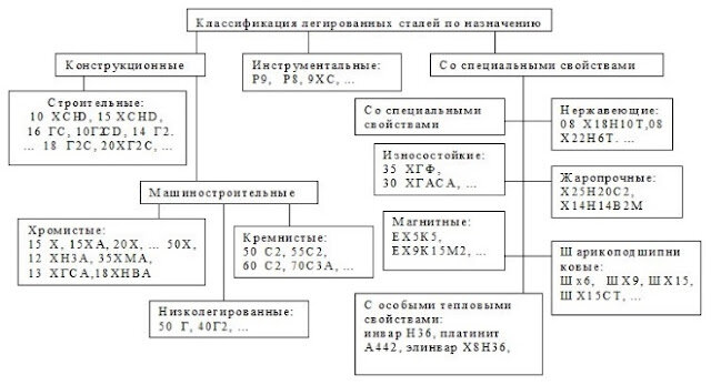 Маркировка марки стали