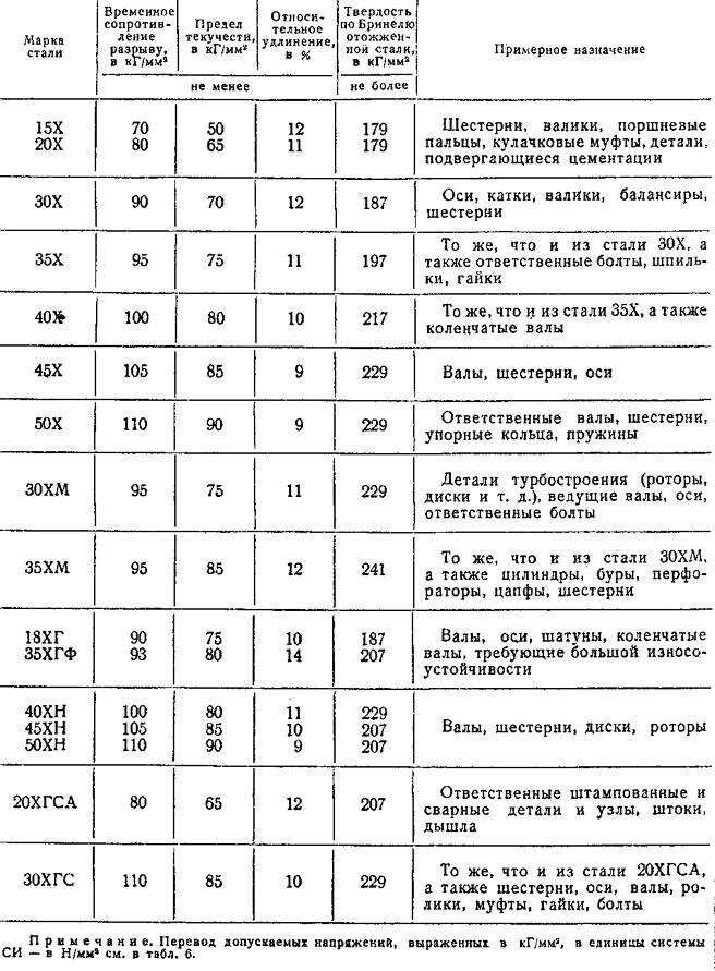 Расшифровка марок стали: основные характеристики и области применения