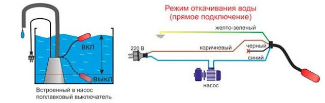 Как правильно подключить поплавковый выключатель к насосу