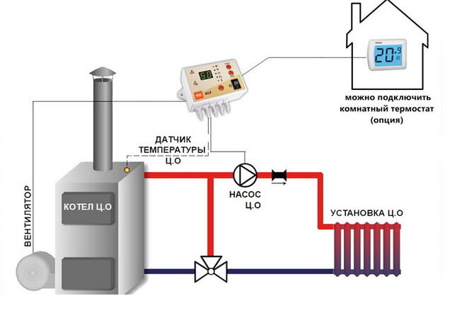 Как подключить твердотопливный котел отопления своими руками