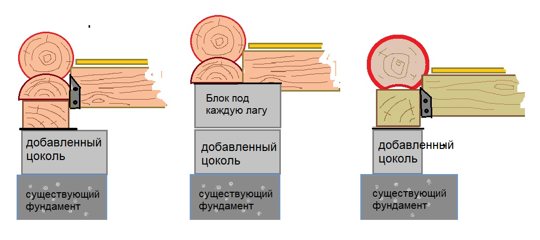 Замена сгнившего пола