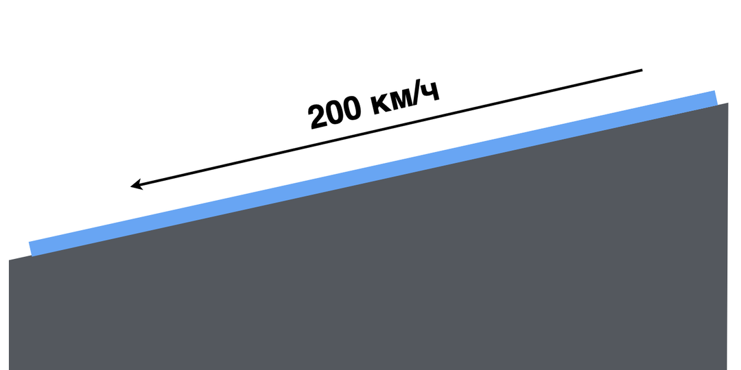 Почему реки не разгоняются до 200 км/ч, если постоянно текут под уклоном?