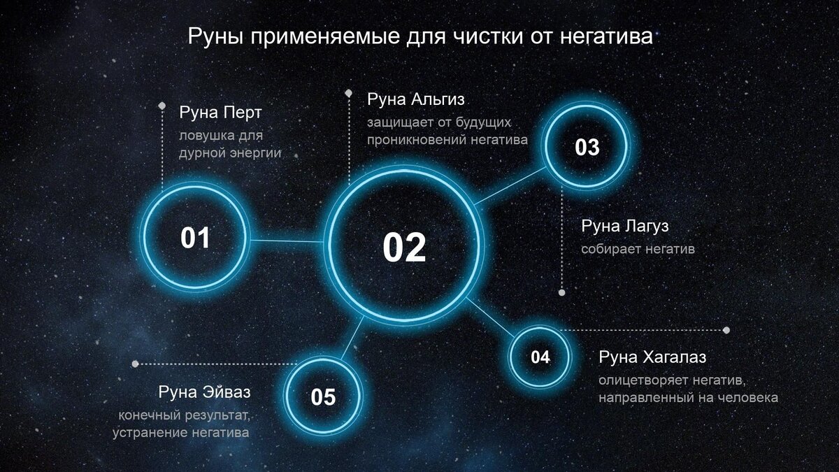 Используйте коммуникационные навыки
