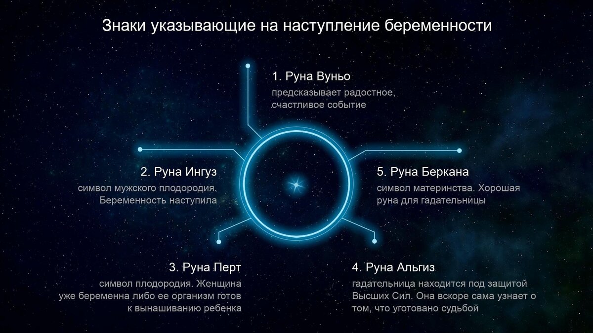 Как не забеременеть - методы контрацепции | Медицинская клиника 