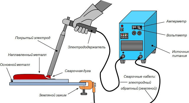 Почему прилипают электроды и как с этим бороться?