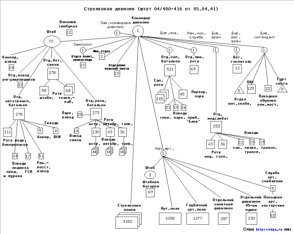 (Фото взято из открытых источников).