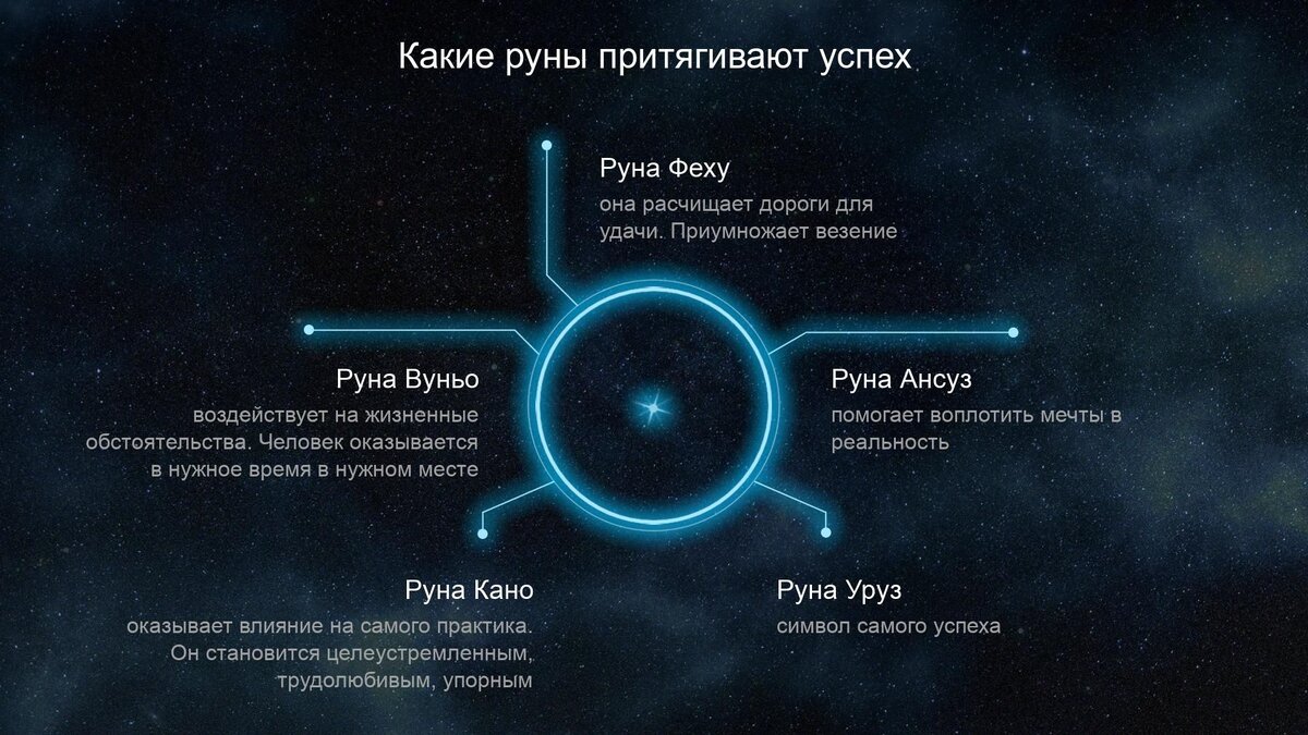 Руна, значение в украшении из натурального камня. Магазин DARSANA Украина