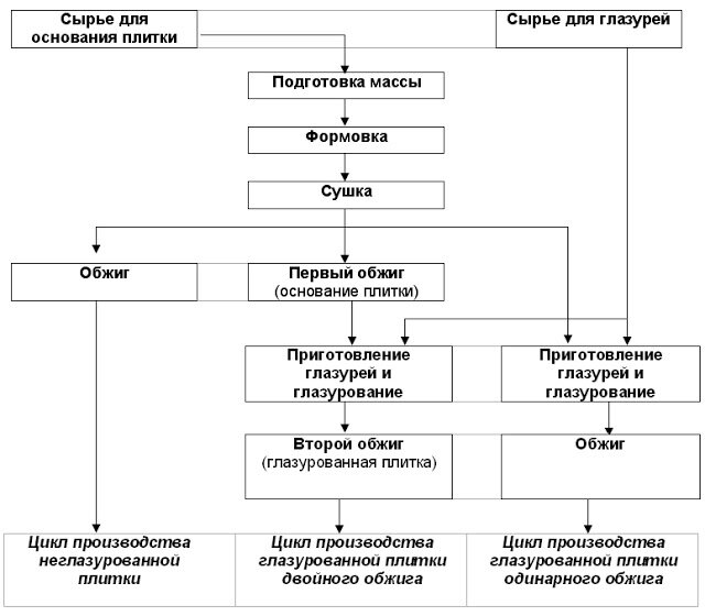 Керамическая плитка своими руками